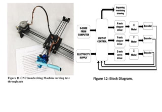 Innovative CNC Handwriting Machine Using Arduino for Precision Writing ...