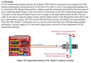 Innovative CNC Handwriting Machine Using Arduino for Precision Writing ...