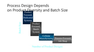 Comprehensive Overview of Process Design Types and Economic Analysis in ...