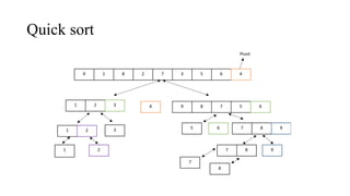 Comprehensive Introduction to Data Structures and Algorithm Design ...