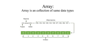 Comprehensive Introduction to Data Structures and Algorithm Design ...