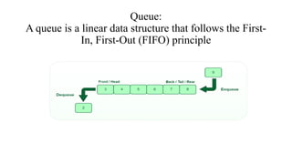 Comprehensive Introduction to Data Structures and Algorithm Design ...