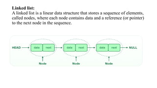 Comprehensive Introduction to Data Structures and Algorithm Design ...