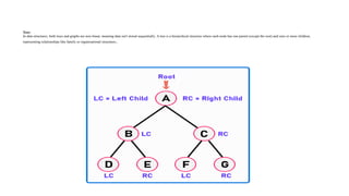 Comprehensive Introduction to Data Structures and Algorithm Design ...