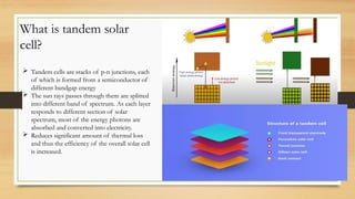 Recent Advances in Heterogeneous Silicon Tandem Solar Cells for ...