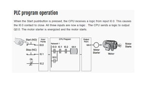 Comprehensive Introduction to Programmable Logic Controllers (PLCs) and ...