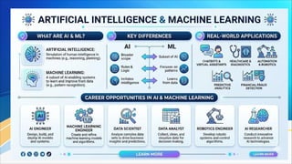 Comprehensive Guide to AI and Machine Learning Fundamentals and ...