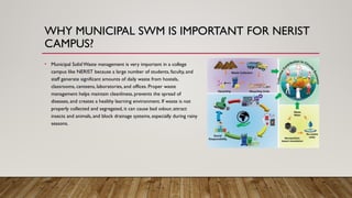 Presentation1.pptx on municipal solid waste management | PPTX