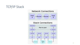 Comprehensive Overview of OSI and TCP/IP Network Layers and Protocols ...
