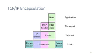 Comprehensive Overview of OSI and TCP/IP Network Layers and Protocols ...