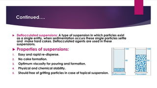 Comprehensive Overview of Pharmaceutical Suspensions: Types ...