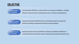 Green Mediated Synthesis of Nanomaterials for Wastewater Treatment ...