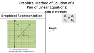 Graphical Method of Solution of a Pair of Linear Equations.pptx