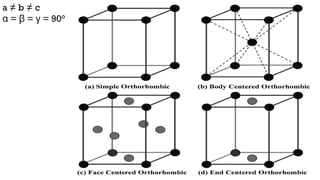 Comprehensive Overview of the Seven Crystal Systems and Their ...