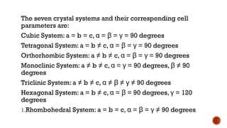 Comprehensive Overview of the Seven Crystal Systems and Their ...