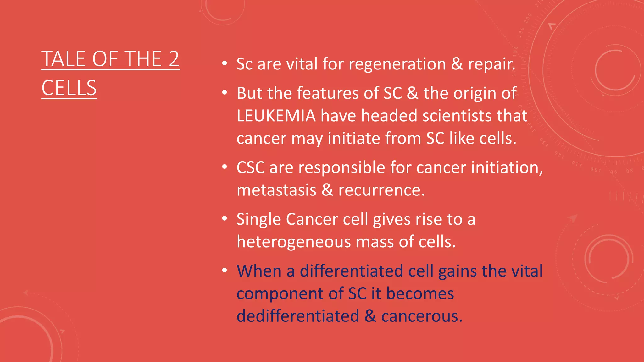 TALE OF THE 2
CELLS
• Sc are vital for regeneration & repair.
• But the features of SC & the origin of
LEUKEMIA have headed scientists that
cancer may initiate from SC like cells.
• CSC are responsible for cancer initiation,
metastasis & recurrence.
• Single Cancer cell gives rise to a
heterogeneous mass of cells.
• When a differentiated cell gains the vital
component of SC it becomes
dedifferentiated & cancerous.
 