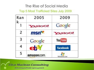Rx For Agencies Suffereing From Digital, Direct, PR, And Social Media Confusion Or Disorientation (Updated 01/22/2010)