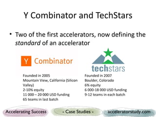 Y Combinator and TechStars
 • Two of the first accelerators, now defining the
   standard of an accelerator



        Founded in 2005                      Founded in 2007
        Mountain View, California (Silicon   Boulder, Colorado
        Valley)                              6% equity
        2-10% equity                         6 000-18 000 USD funding
        11 000 – 20 000 USD funding          9-12 teams in each batch
        65 teams in last batch


Accelerating Success            - Case Studies -          acceleratorstudy.com
 