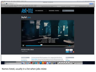 Names listed, usually in a list when jobs relate
 
