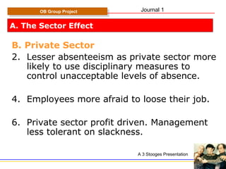 A. The Sector Effect B. Private Sector Lesser absenteeism as private sector more likely to use disciplinary measures to control unacceptable levels of absence. Employees more afraid to loose their job. Private sector profit driven. Management less tolerant on slackness. OB Group Project A 3 Stooges Presentation Journal 1 