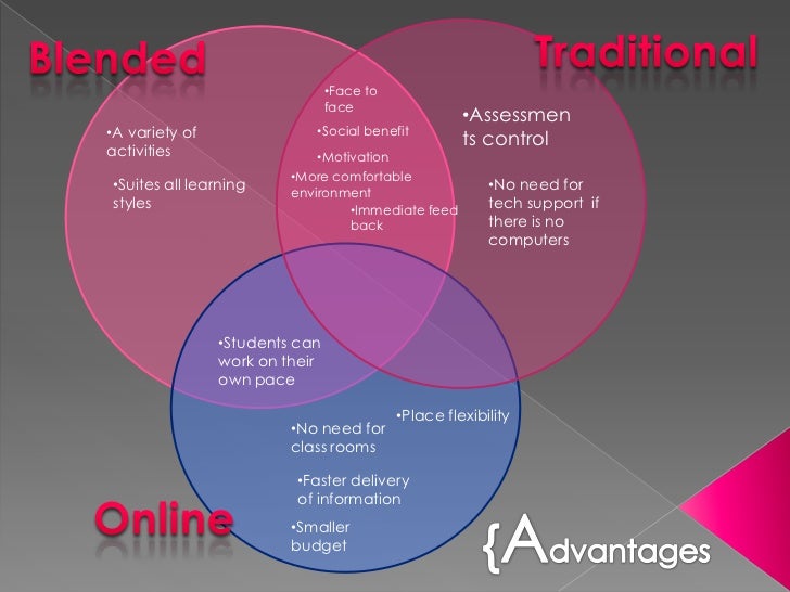 venn diagram a presentation to show common relationships between the venn diagram relationship