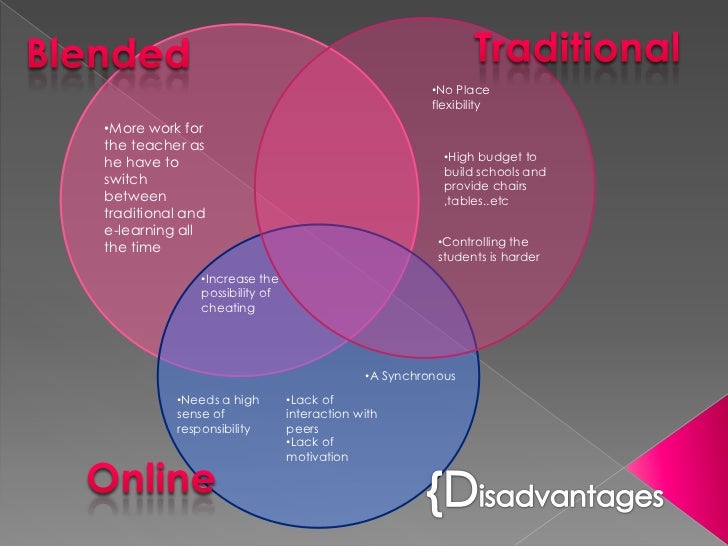 venn diagram a presentation to show common relationships venn diagram of relationships
