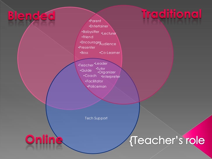 venn diagram a presentation to show common relationships between the venn diagram advantages and disadvantages