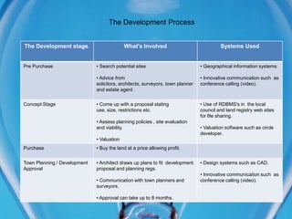 Barriers To Innovation