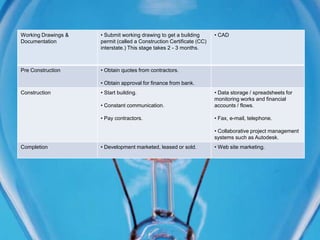 Barriers To Innovation