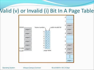 Operating System   Infosys-Campus Connect   M.LAVANYA M.C.A Dept
 
