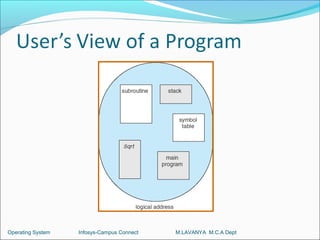 Operating System   Infosys-Campus Connect   M.LAVANYA M.C.A Dept
 