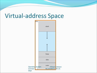 Operating System       Infosys-Campus
Connect            M.LAVANYA M.C.A
Dept
 
