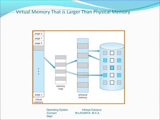 ⇒




Operating System       Infosys-Campus
Connect            M.LAVANYA M.C.A
Dept
 