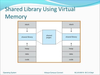Operating System   Infosys-Campus Connect   M.LAVANYA M.C.A Dept
 