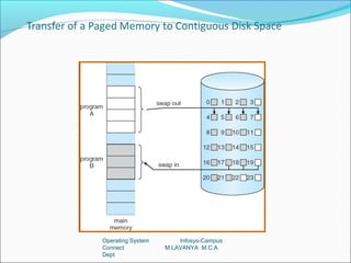 Operating System       Infosys-Campus
Connect            M.LAVANYA M.C.A
Dept
 