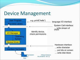 Device Management
   User Program                e.g. printf(“hello”)
                                                             language I/O interface
  Run-time Library
                                                               System Call interface:
                                                               … write stream of
                                                               chars
                                Identify device,
 I/O Manager                  check permissions
         Operating
         System
 Device Driver
                                                                Hardware interface:
                                                                …write character
 Interface Hardware
                                                                … put bits on screen
                                                                … write disk block
                     Operating System       Infosys-Campus
                     Connect            M.LAVANYA M.C.A
                     Dept
 
