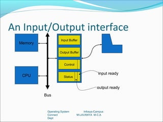 An Input/Output interface
                     Input Buffer
  Memory

                     Output Buffer


                        Control

                                                input ready
   CPU                  Status


                                               output ready
           Bus


            Operating System          Infosys-Campus
            Connect               M.LAVANYA M.C.A
            Dept
 