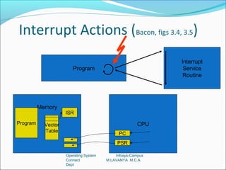 Interrupt Actions (Bacon, figs 3.4, 3.5)
                                                             Interrupt
                        Program                               Service
                                                              Routine




          Memory
                     ISR

Program     Vector                                     CPU
            Table
                                              PC
                                             PSR

                     Operating System       Infosys-Campus
                     Connect            M.LAVANYA M.C.A
                     Dept
 