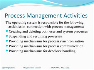Process Management Activities
    The operating system is responsible for the following
     activities in connection with process management:
    Creating and deleting both user and system processes
    Suspending and resuming processes
    Providing mechanisms for process synchronization
    Providing mechanisms for process communication
    Providing mechanisms for deadlock handling




Operating System   Infosys-Campus Connect   M.LAVANYA M.C.A Dept
 
