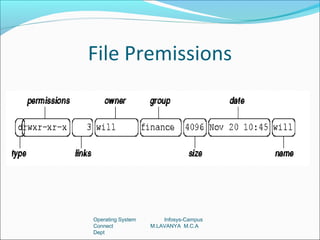 File Premissions




Operating System       Infosys-Campus
Connect            M.LAVANYA M.C.A
Dept
 