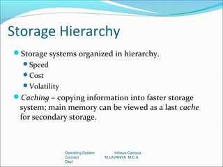 Storage Hierarchy
Storage systems organized in hierarchy.
  Speed
  Cost
  Volatility
Caching – copying information into faster storage
 system; main memory can be viewed as a last cache
 for secondary storage.



                Operating System       Infosys-Campus
                Connect            M.LAVANYA M.C.A
                Dept
 