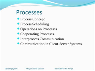 Processes
               Process Concept
               Process Scheduling
               Operations on Processes
               Cooperating Processes
               Interprocess Communication
               Communication in Client-Server Systems




Operating System    Infosys-Campus Connect   M.LAVANYA M.C.A Dept
 