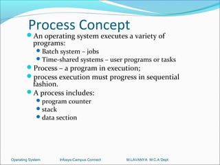 Process Concept
        An operating system executes a variety of
            programs:
              Batch system – jobs
              Time-shared systems – user programs or tasks
        Process – a program in execution;
        process execution must progress in sequential
         fashion.
        A process includes:
              program counter
              stack
              data section




Operating System    Infosys-Campus Connect   M.LAVANYA M.C.A Dept
 