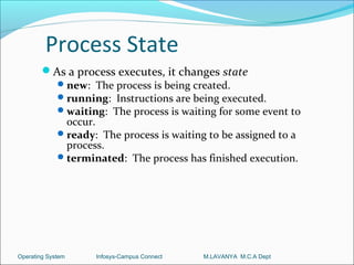 Process State
        As a process executes, it changes state
           new: The process is being created.
           running: Instructions are being executed.
           waiting: The process is waiting for some event to
            occur.
           ready: The process is waiting to be assigned to a
            process.
           terminated: The process has finished execution.




Operating System   Infosys-Campus Connect   M.LAVANYA M.C.A Dept
 