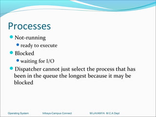 Processes
 Not-running
      ready to execute
 Blocked
      waiting for I/O
 Dispatcher cannot just select the process that has
    been in the queue the longest because it may be
    blocked




Operating System   Infosys-Campus Connect   M.LAVANYA M.C.A Dept
 