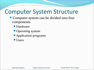 Computer System Structure
 Computer system can be divided into four
  components
    Hardware
    Operating system
    Application programs
    Users




  Operating System   Infosys-Campus Connect   M.LAVANYA M.C.A Dept
 