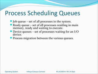 Process Scheduling Queues
      Job queue – set of all processes in the system.
      Ready queue – set of all processes residing in main
       memory, ready and waiting to execute.
      Device queues – set of processes waiting for an I/O
       device.
      Process migration between the various queues.




Operating System   Infosys-Campus Connect   M.LAVANYA M.C.A Dept
 