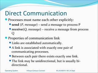 Direct Communication
Processes must name each other explicitly:
     send (P, message) – send a message to process P
     receive(Q, message) – receive a message from process
        Q
Properties of communication link
     Links are established automatically.
     A link is associated with exactly one pair of
      communicating processes.
     Between each pair there exists exactly one link.
     The link may be unidirectional, but is usually bi-
      directional.
Operating System   Infosys-Campus Connect   M.LAVANYA M.C.A Dept
 