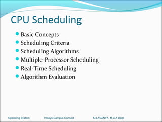 CPU Scheduling
     Basic Concepts
     Scheduling Criteria
     Scheduling Algorithms
     Multiple-Processor Scheduling
     Real-Time Scheduling
     Algorithm Evaluation




Operating System   Infosys-Campus Connect   M.LAVANYA M.C.A Dept
 