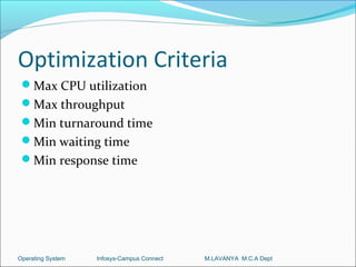 Optimization Criteria
 Max CPU utilization
 Max throughput
 Min turnaround time
 Min waiting time
 Min response time




Operating System   Infosys-Campus Connect   M.LAVANYA M.C.A Dept
 